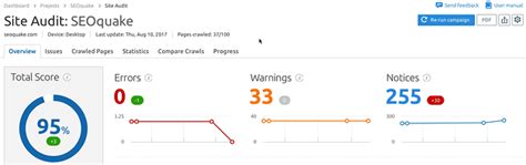 A Technical SEO Audit With SEOquake [For .